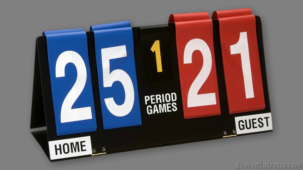 Scorekeeper